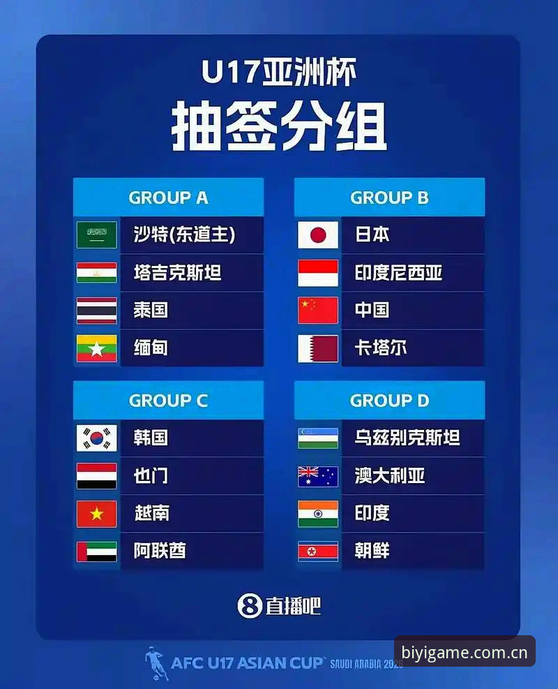 U17世界杯抽签深度评测：中青双线遭遇强敌，必一运动平台观赛指南全解析